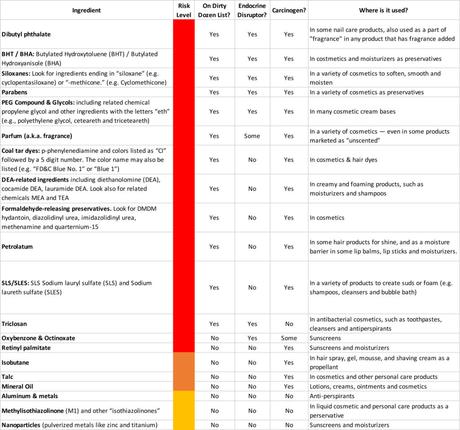 The Top 20 Toxic Ingredients to Avoid in Beauty Products