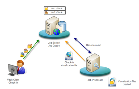 Web Application Architecture Basics