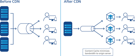 Web Application Architecture Basics