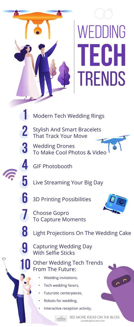 wedding tech infographic