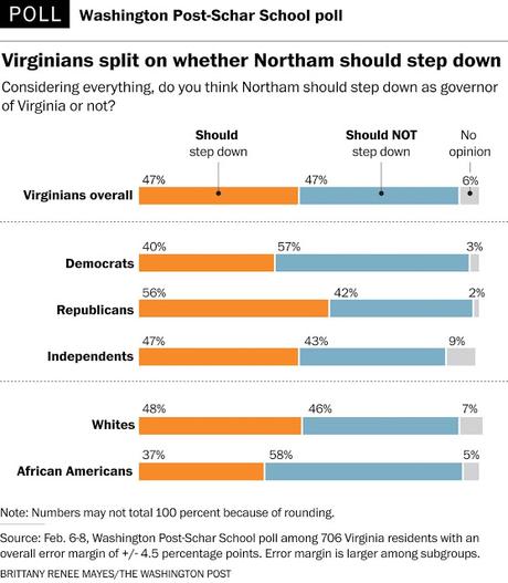 Northam May Be Able To Survive His Scandal In Virginia