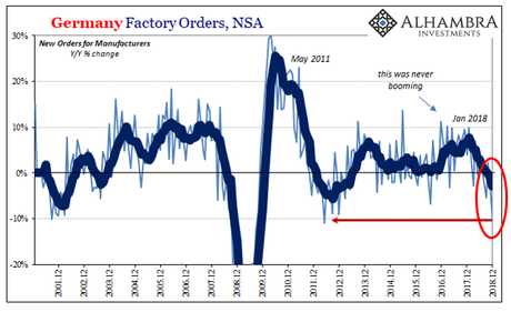 It’s Official, Germany falls in to “Technical Recession” and Here’s Why