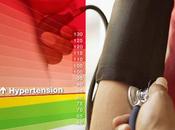 Control High Blood Pressure Hypertension