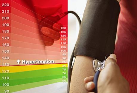 How to Control High Blood Pressure – Hypertension