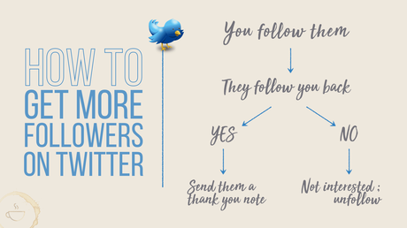 The mechanics of getting more Twitter followers.
