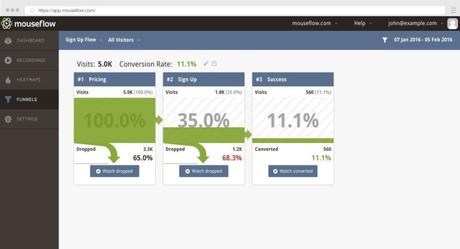 Mouseflow Review 2019: Turn Your Visitors Into Customers (Save $1200)