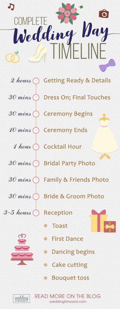 complete wedding day timeline