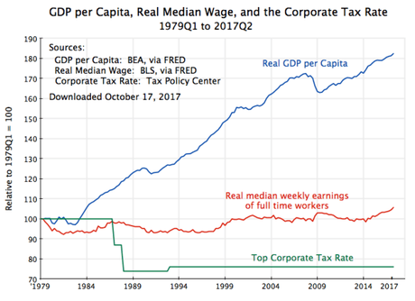 American Socialism – Equally Empowering and Protecting All US Citizens