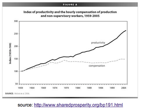 American Socialism – Equally Empowering and Protecting All US Citizens