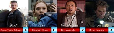 Elizabeth Olsen Weekend – Godzilla (2014) Revisited