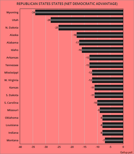 There Are Now More Democratic Than Republican States