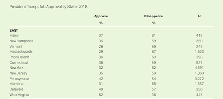 33 States Disapprove Of Job Trump Is Doing - 17 Approve