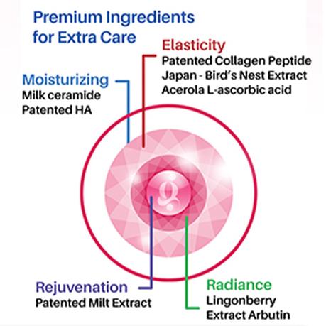 Nuglow Collagen Peptide Review