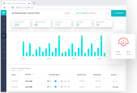 LamdaTest Review 2019 With Discount Coupon 25% Annually(Verified)