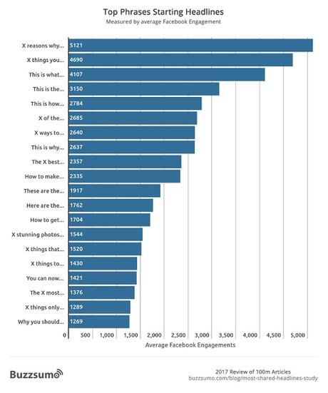 22 Quick, Dirty and Actionable Content Marketing Tips for Traffic and Conversions