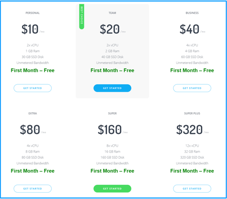 WooServers Review With Discount Coupon 2019: (Get First Month FREE @$1)