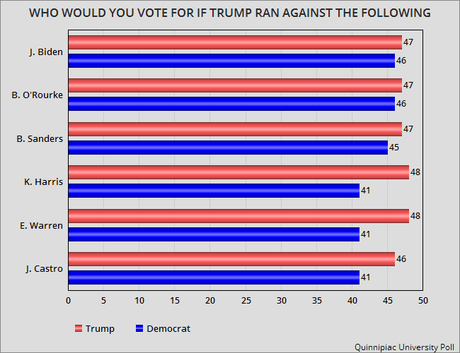 Is Texas Competitive For 2020? This Poll Says YES!