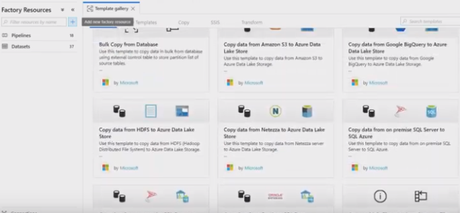 How to Use Templates in Azure Data Factory