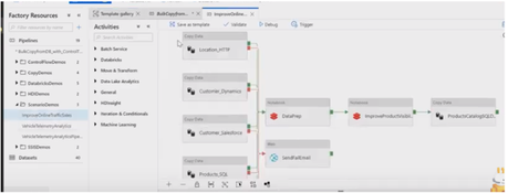 How to Use Templates in Azure Data Factory