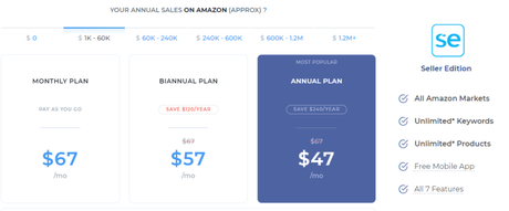 Sellics Review With Discount Coupon 2019: Save Upto $240/year