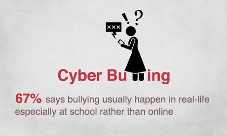 Cyber Bullying and Bullying Beyond the School Gates