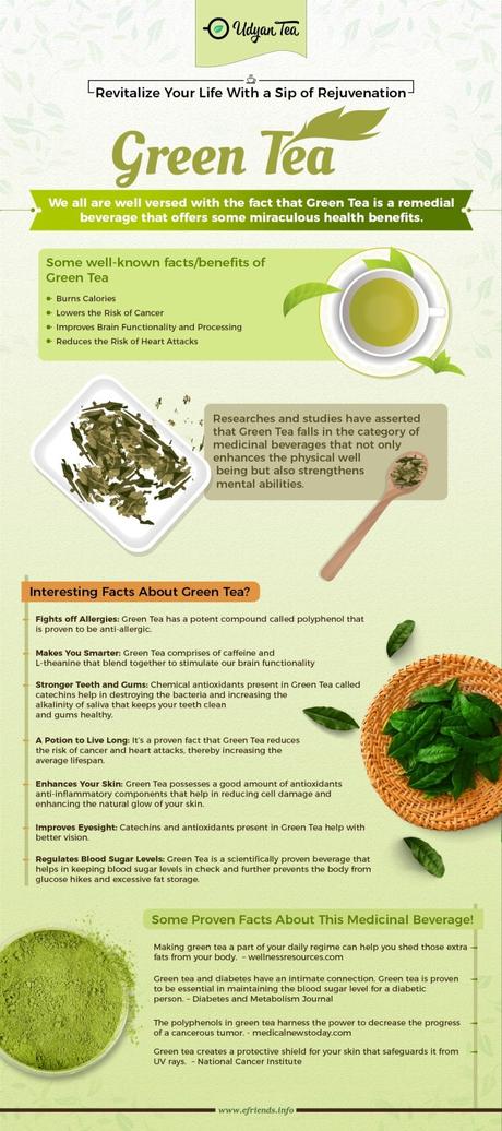 Green Tea Benefits: All Need To Know About Green Tea