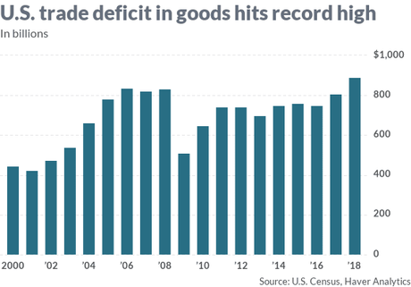 Another Broken Promise - 2018 Trade Deficit At Record Level