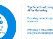 Content Intelligence Unleash Power Insights That Matter