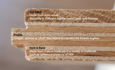 What is engineered wood?