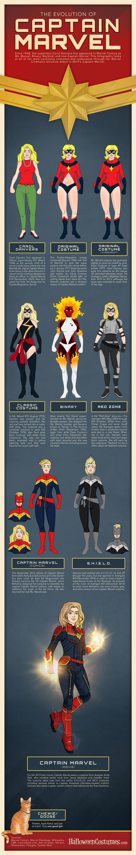 The Evolution of Captain Marvel