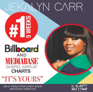Jekalyn Carr Latest Single  ‘It’s Yours’ No. 1 for 5 Weeks on Gospel Charts