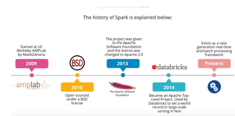 Tips and Tricks for Apache Spark