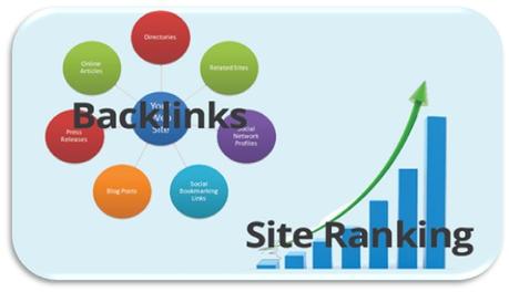 Banklinks Site Ranking