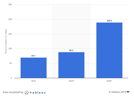 mobile-app-revenues