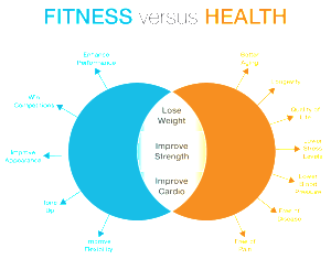 Vitamin, Health, Medical, Wellness | icas-Net