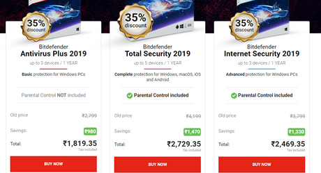 Bitdefender Antivirus Plus 2019 Review