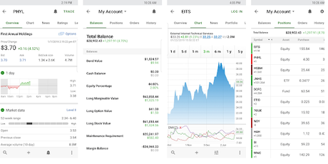 Best Stock trading apps android/iPhone 2019