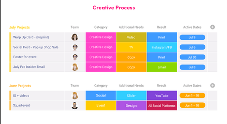 Web Based Project Management Softwares