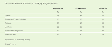 Democrats Don't Hate Jews (And Jewish Voters Know It)