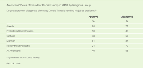 Democrats Don't Hate Jews (And Jewish Voters Know It)