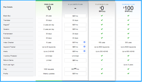 [Updated] List Of Top 7 Best JungleScout Alternatives  March 2019 [200% ROI]