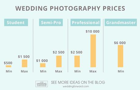 how much does a wedding photographer cost wedding photographer prices