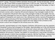 Kilgore White Evangelicals Heart Trump Base: "Committed Common Desire Take America Back Days Greatness 1950s"
