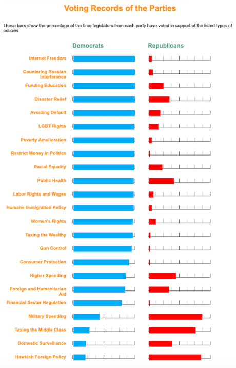 The Two Major Political Parties Are NOT The Same