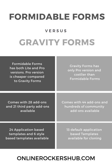 Formidable Forms vs Gravity Forms - Which one is the best