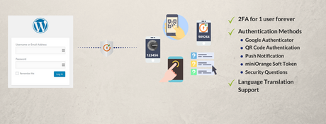10 Best Security Plugins for WordPress in 2019 Google Authenticator – Two Factor Authentication