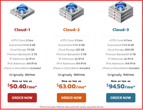 [Updated] List Of Top 7 Best Cheap Cloud VPS Hosting 2019 ($3.95/m0)
