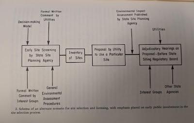 Nuclear power plant siting decisions