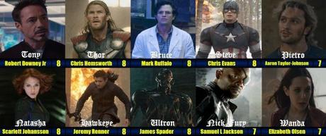 Avengers: Age of Ultron (2015) Revisited