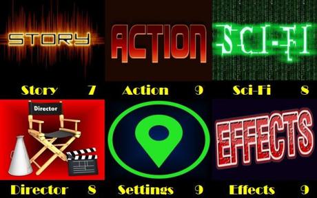 Avengers: Age of Ultron (2015) Revisited